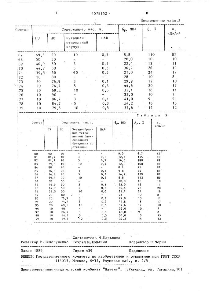 Полимерная композиция (патент 1578152)