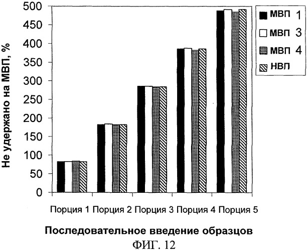 Молекулярно впечатанные полимеры, селективные по отношению к специфическим для табака нитрозаминам, и способы их применения (патент 2504307)