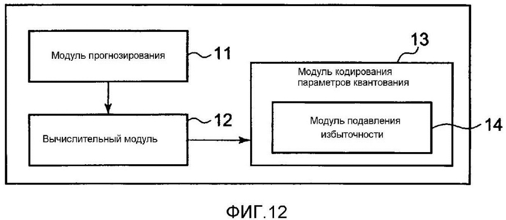 Способ кодирования параметров квантования изображений и способ декодирования параметров квантования изображений (патент 2627103)