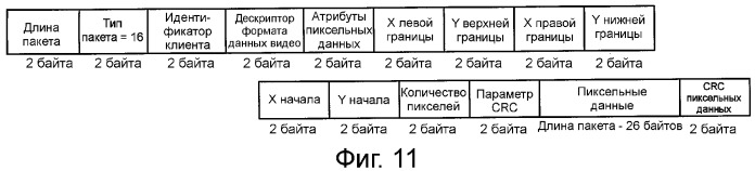 Устройство и способ реализации интерфейса высокоскоростной передачи данных (патент 2353066)