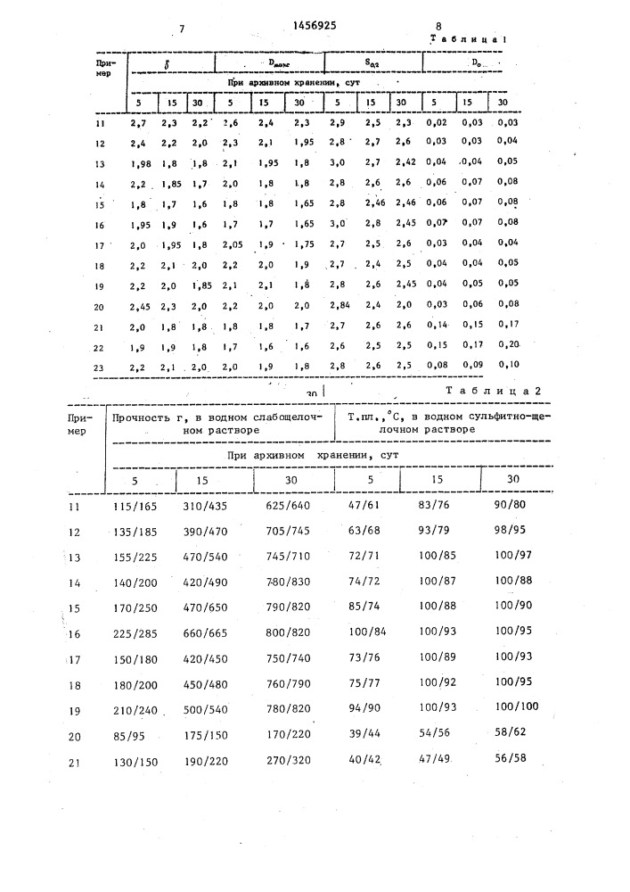 Способ получения дубящей композиции (патент 1456925)