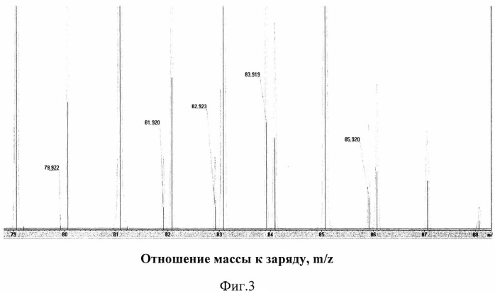 Способ анализа химического состава материалов (патент 2539740)