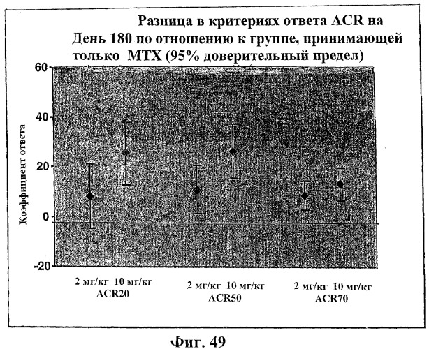 Способ лечения сердечно-сосудистого заболевания с применением растворимого ctla4 (патент 2353384)