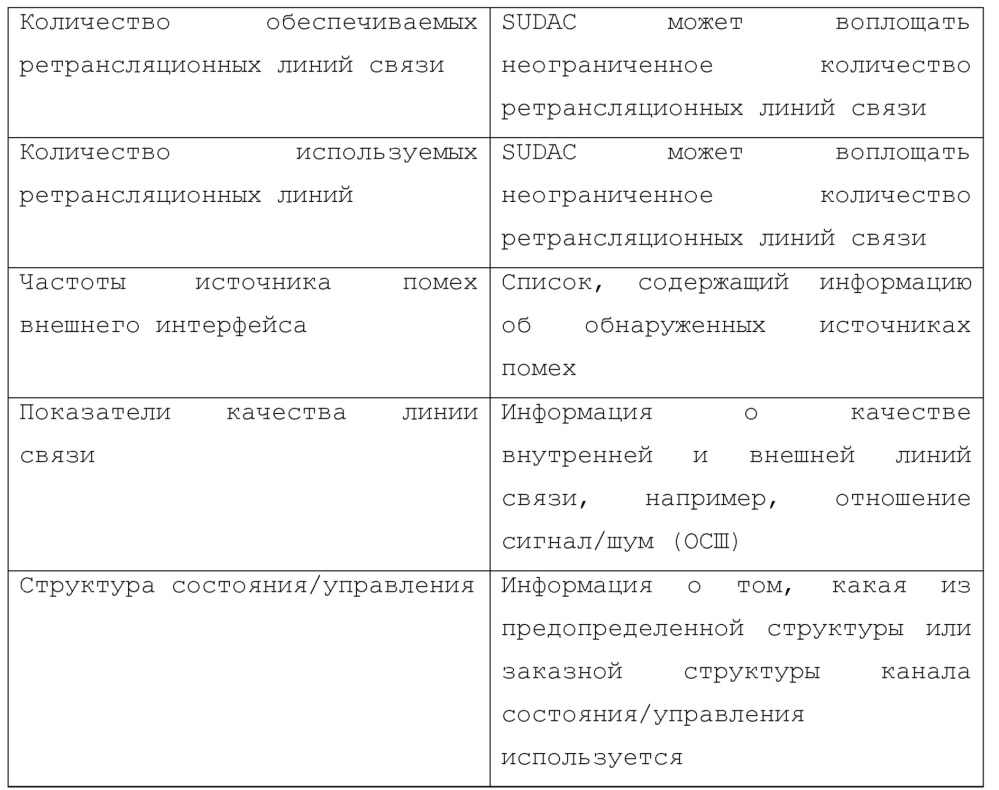 Совместно используемый на стороне пользовательского оборудования распределенный антенный компонент (sudac), пользовательское оборудование, базовая станция и система sudac (патент 2666132)
