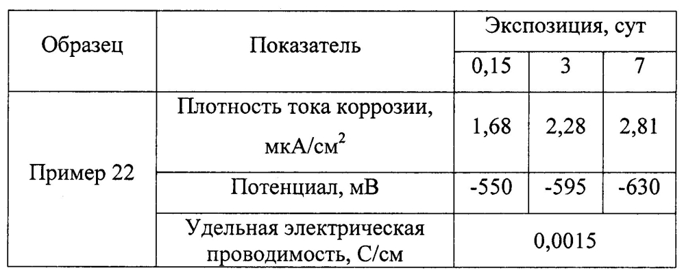 Оболочковый пигмент и способ его получения (патент 2603152)