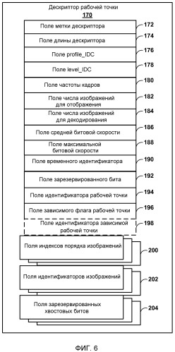 Сообщение характеристик рабочей точки нескольких изображений видео (mvc) (патент 2530740)