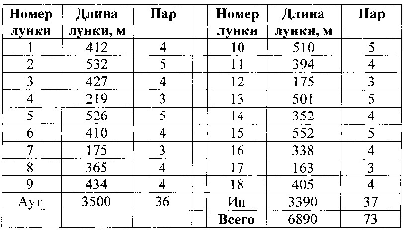 Поле для гольфа "калейдоскоп" (патент 2621378)