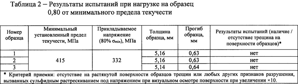 Труба коррозионно-стойкая из низкоуглеродистой доперитектической стали для нефтегазопроводов и способ её производства (патент 2647201)