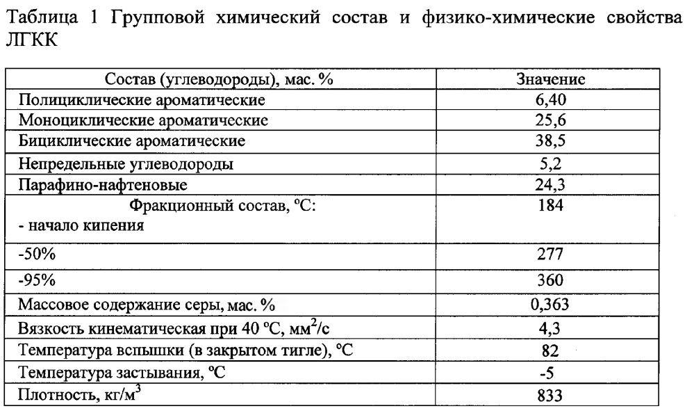 Композиционный реагент для флотации угля (патент 2641626)