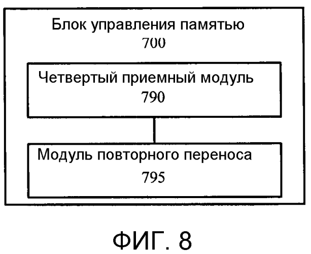 Способ управления памятью вычислительной системы, блок управления памятью и вычислительная система (патент 2565519)