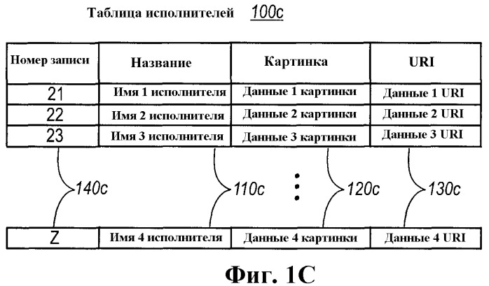 Долговременное хранилище типов и экземпляров данных .net (патент 2400803)