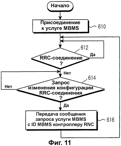 Способ предоставления мультимедийной широковещательной/многоадресной услуги в пользовательском терминале системы мобильной связи (патент 2314649)