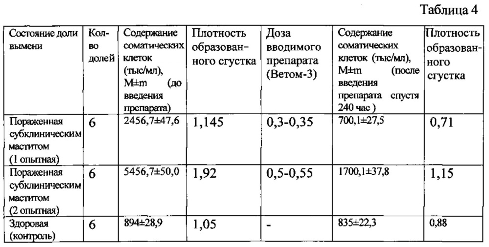 Способ лечения субклинического мастита у коров (патент 2612009)