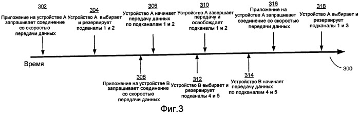 Когнитивный многопользовательский доступ с ортогональным частотным разделением каналов (ofdma) (патент 2461996)