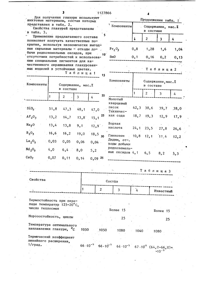 Цветная глазурь (патент 1127866)