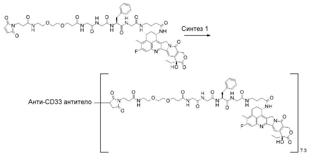 Конъюгат антитело-лекарственное средство (патент 2664465)