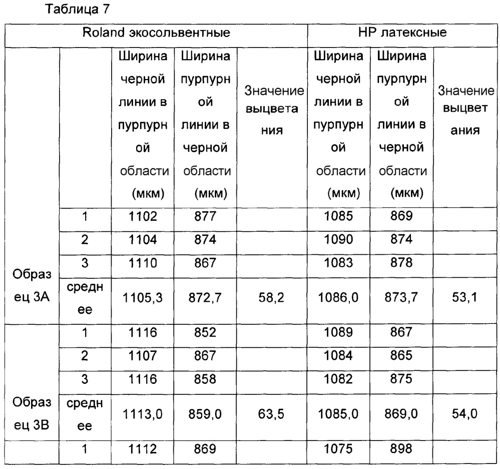 Многослойная пленка для многоцелевых чернильно-струйных систем (патент 2628901)