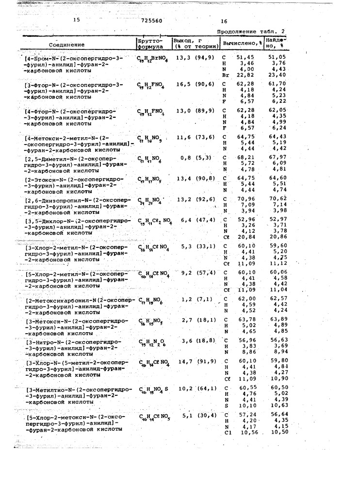 Способ получения анилидов фуранкарбоновых кислот (патент 725560)