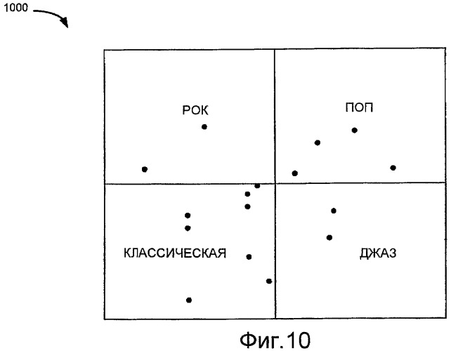 Графический дисплей (патент 2413292)