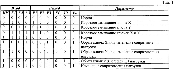 Формирователь матричных команд (патент 2540780)