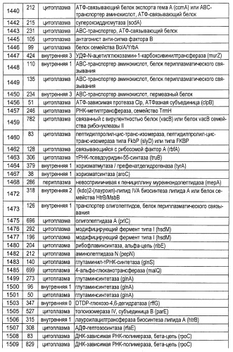 Полипептиды нетипируемой haemophilus influenzae (патент 2432357)