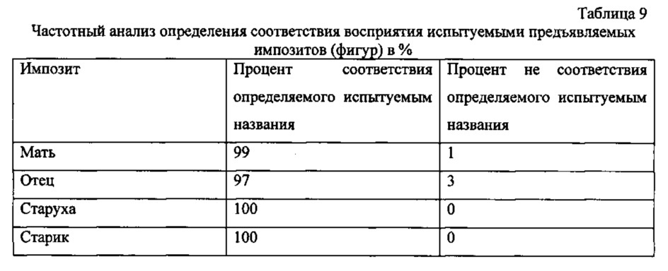 Способ оценки психосоциального профиля личности (патент 2625284)