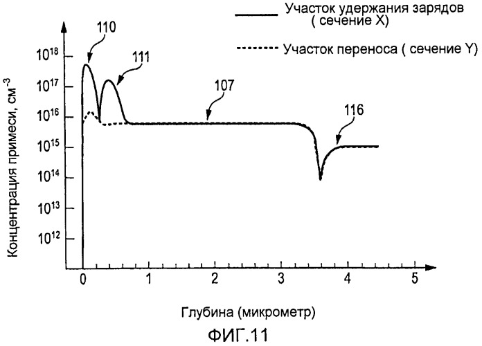 Твердотельное устройство захвата изображения (патент 2502155)