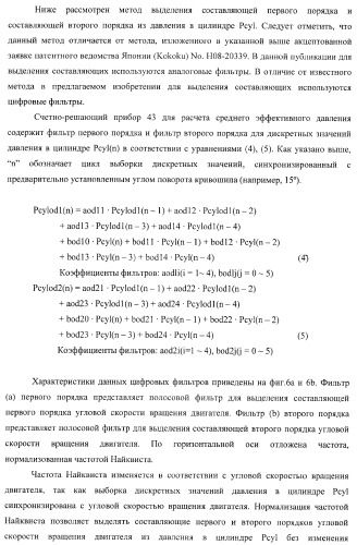 Способ и устройство для регулирования момента зажигания (патент 2371601)