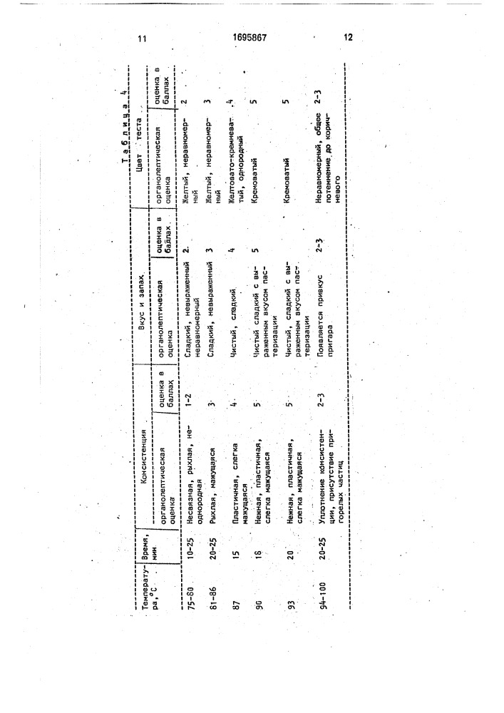 Способ производская плавленного сыра "молодость (патент 1695867)