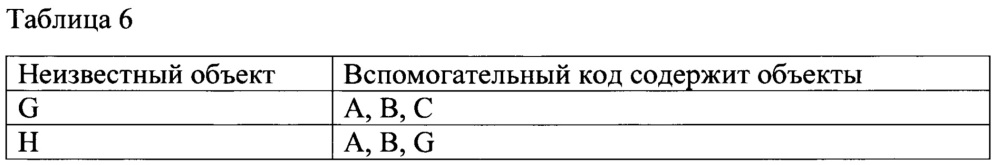 Способ выполнения кода интерпретатором (патент 2634171)