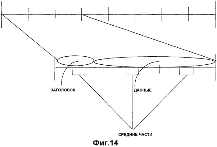 Измерения оценки канала и индикатора качества канала для высокоскоростной нисходящей линии связи системы пакетной радиосвязи общего пользования (патент 2364054)