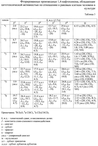 Фторированные производные 1,4-нафтохинона, обладающие цитотоксической активностью по отношению к раковым клеткам человека в культуре (патент 2443678)