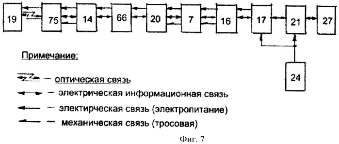 Устройство для тренировки пловцов (патент 2465941)