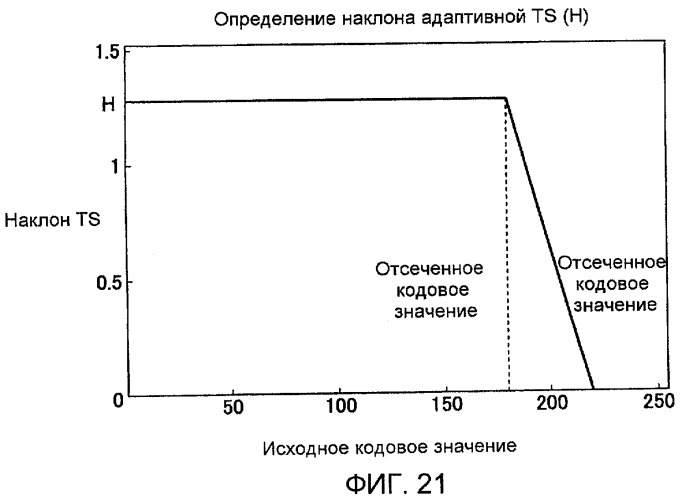 Способы и системы для модуляции фоновой подсветки с обнаружением смены плана (патент 2435231)