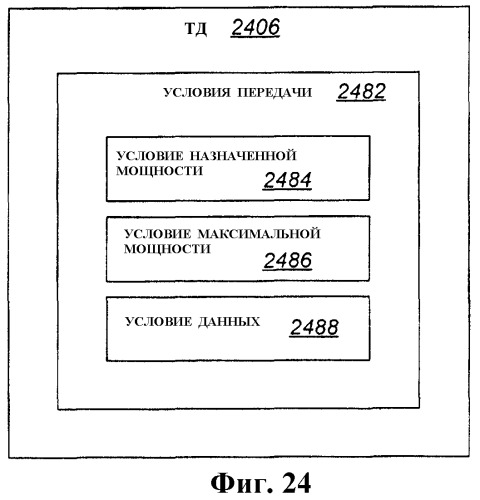 Способ управления мощностью передачи на основании оценки бита обратной активности и заданных линейно возрастающих/убывающих функций потоков данных и соответствующий терминал беспроводного доступа (патент 2372738)