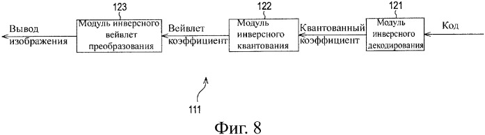 Устройство и способ кодирования, устройство и способ декодирования и система передачи данных (патент 2339997)