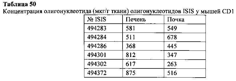 Способы и композиции для модулирования экспрессии аполипопротеина (а) (патент 2624028)