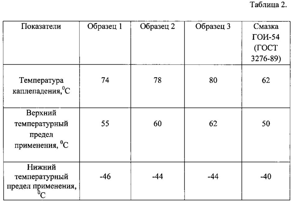 Консервационная смазка для механизмов и приборов (патент 2621186)