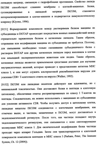Иммуногенная композиция и способ разработки вакцины, основанной на участках матричного белка вич (патент 2403915)