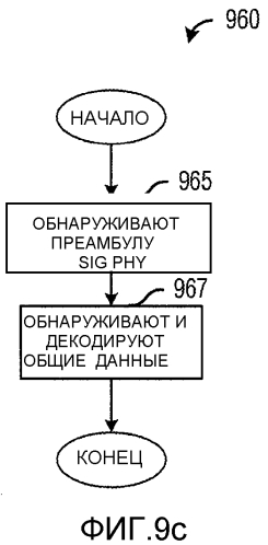 Система и способ управления линией связи (патент 2569330)