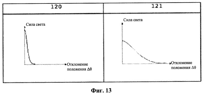 Защитный маркировочный оптический элемент, способ изготовления такого элемента, система, содержащая такой элемент, и считывающее устройство для проверки такого элемента (патент 2443004)
