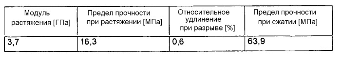Закрепляющий строительный раствор с силановыми добавками, полимеризуемый свободно-радикальной полимеризацией (патент 2555367)
