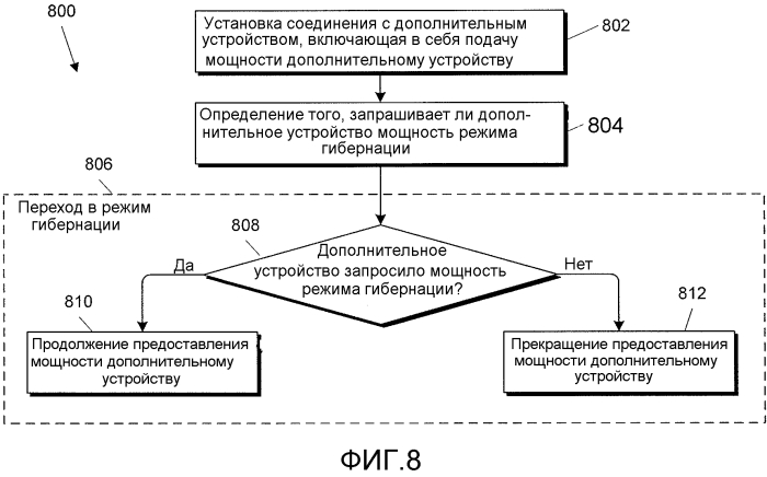 Предоставление мощности дополнительному устройству во время режима гибернации портативного вычислительного устройства (патент 2564989)