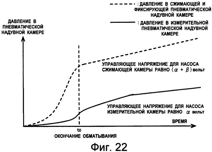 Устройство измерения кровяного давления, обеспечивающее возможность точного измерения кровяного давления (патент 2389430)