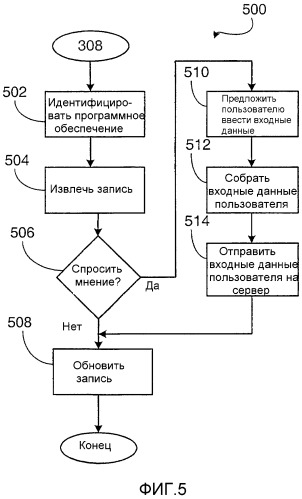 Система и способ для точного сбора данных о мнении конечного пользователя для приложений в сети беспроводной связи (патент 2324227)