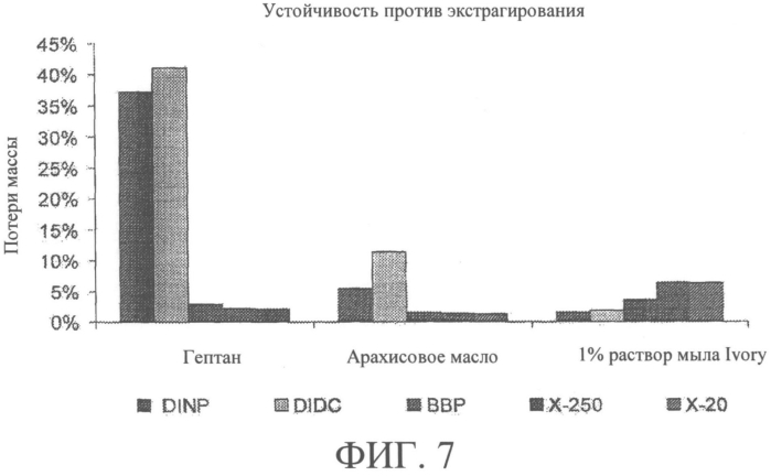 Смеси дибензоатных пластификаторов (патент 2570439)