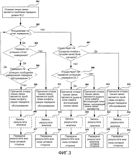 Способ для анализа причины отказа линии связи, способ оптимизации сети и устройство (патент 2574857)