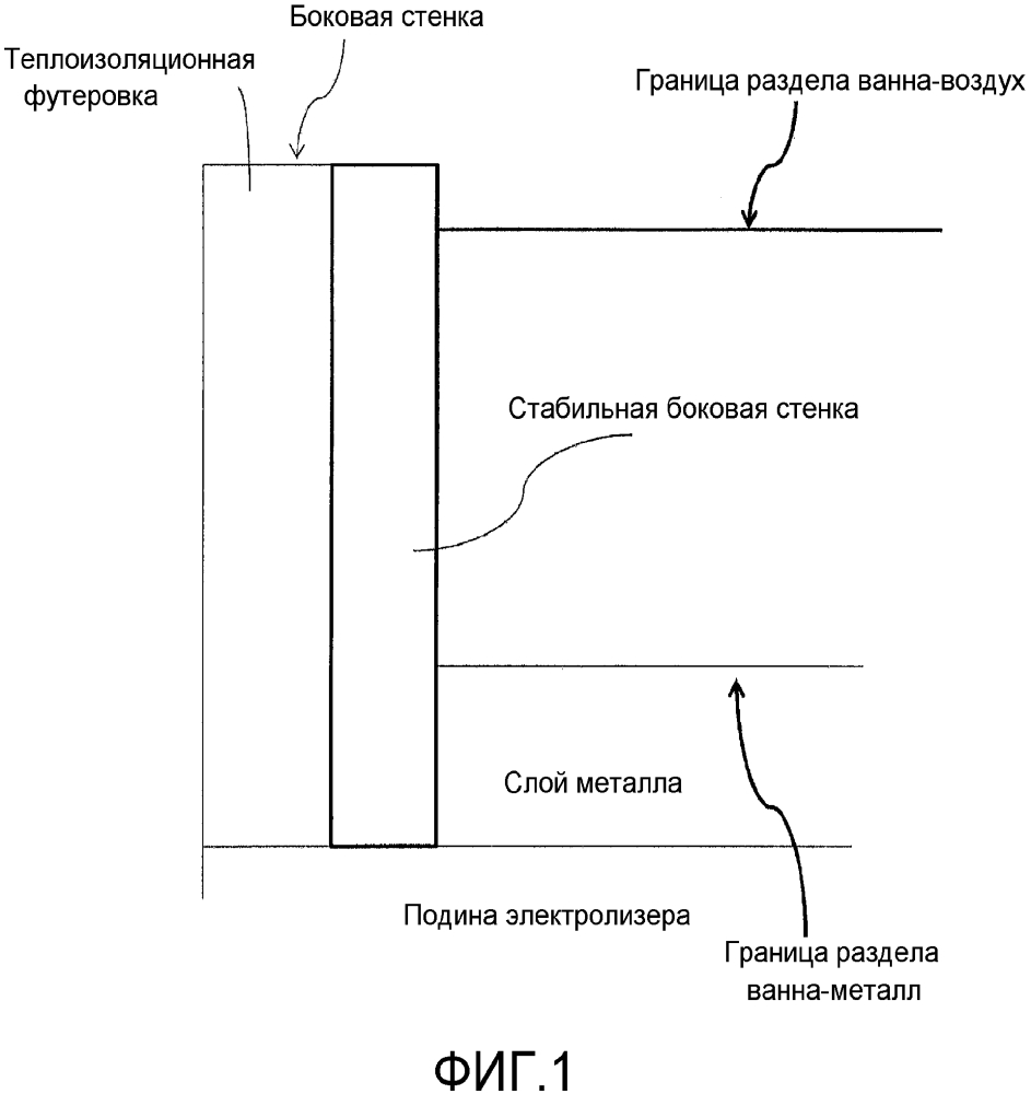 Системы и способы защиты боковых стенок электролизера (патент 2642782)