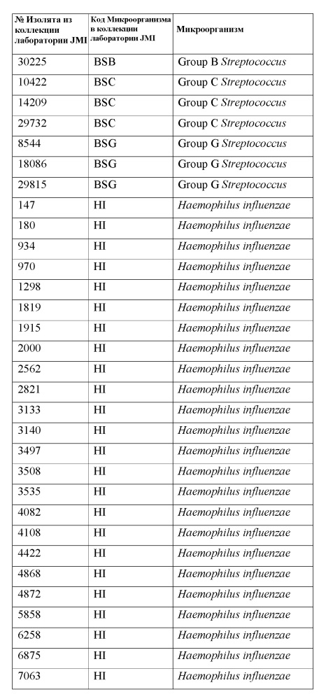 Твердые формы ингибитора гиразы (r)-1-этил-3-[6-фтор-5[2-(1-гидрокси-1-метил-этил) пиримидин-5-ил]-7-(тетрагидрофуран-2-ил)-1н-бензимидазол-2-ил] мочевины (патент 2625305)