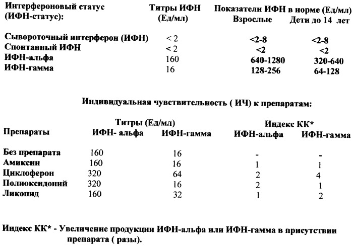 Интерфероновый статус анализ